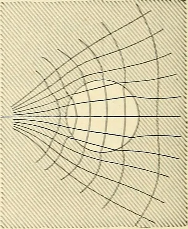 An illustration from Text-book of general physics, for the use of colleges and scientific schools, 1899, leaf 339