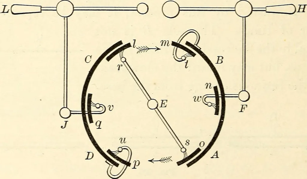 An illustration from Text-book of general physics, for the use of colleges and scientific schools, 1899, leaf 343