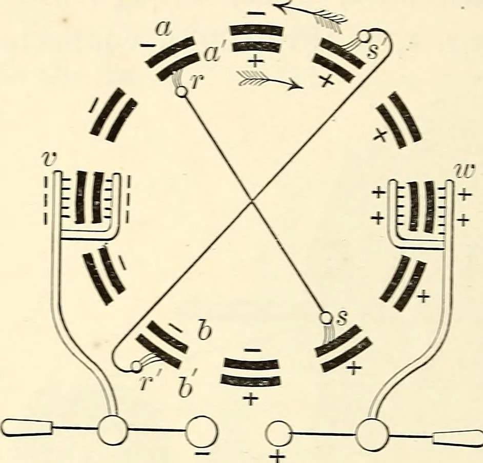 An illustration from Text-book of general physics, for the use of colleges and scientific schools, 1899, leaf 347