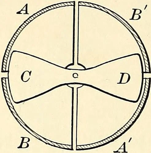 An illustration from Text-book of general physics, for the use of colleges and scientific schools, 1899, leaf 349