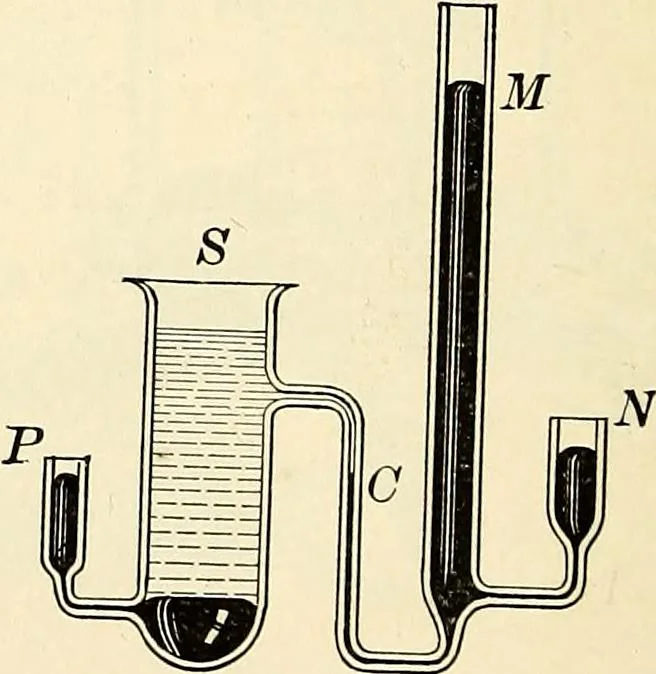 An illustration from Text-book of general physics, for the use of colleges and scientific schools, 1899, leaf 349