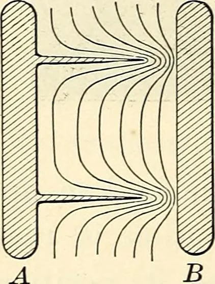 An illustration from Text-book of general physics, for the use of colleges and scientific schools, 1899, leaf 359