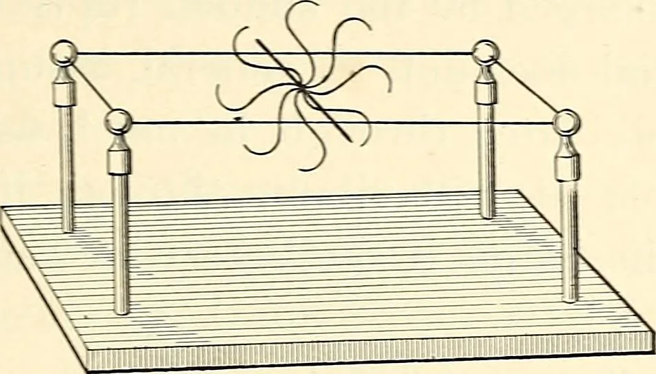An illustration from Text-book of general physics, for the use of colleges and scientific schools, 1899, leaf 360