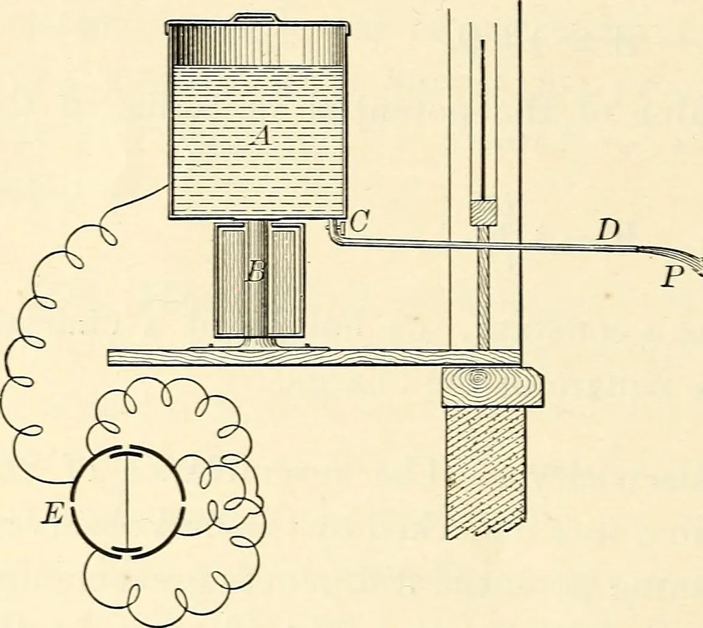 An illustration from Text-book of general physics, for the use of colleges and scientific schools, 1899, leaf 365