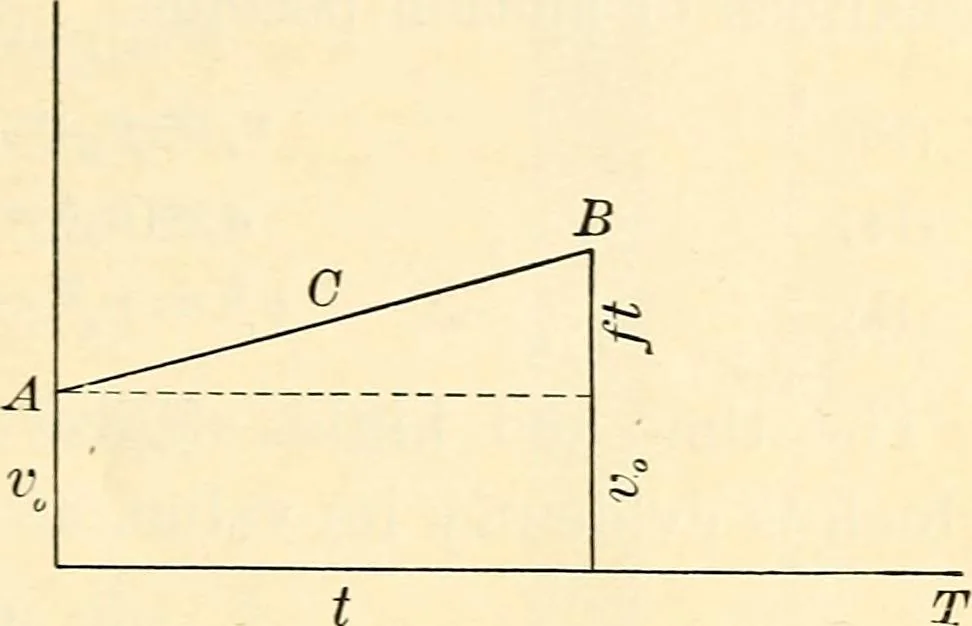 An illustration from Text-book of general physics, for the use of colleges and scientific schools, 1899, leaf 38