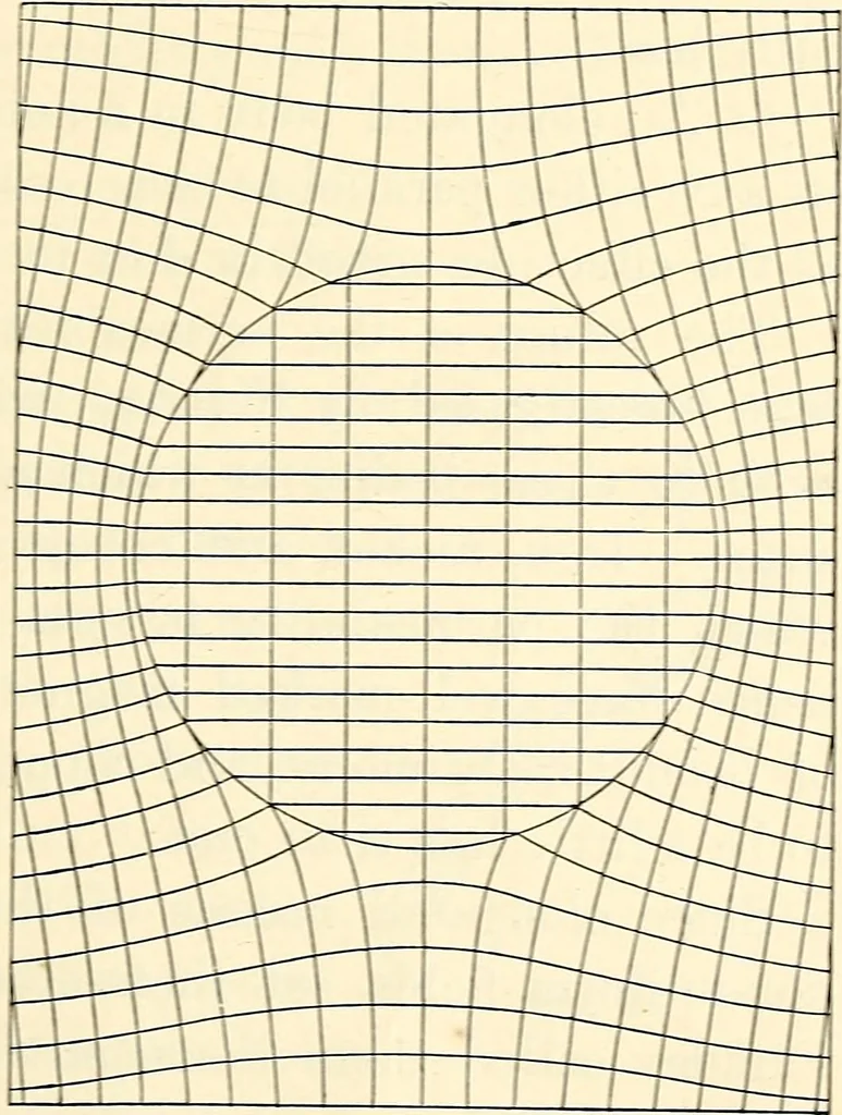 An illustration from Text-book of general physics, for the use of colleges and scientific schools, 1899, leaf 382