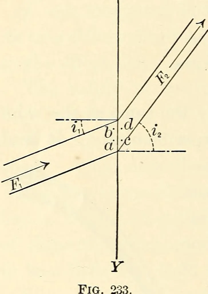 An illustration from Text-book of general physics, for the use of colleges and scientific schools, 1899, leaf 385