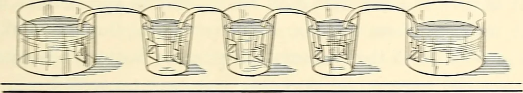 An illustration from Text-book of general physics, for the use of colleges and scientific schools, 1899, leaf 400