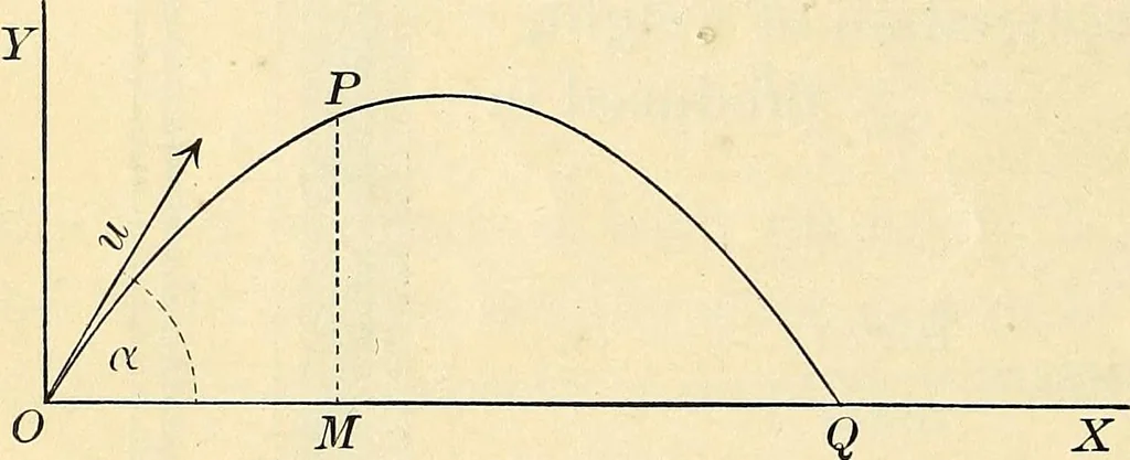 An illustration from Text-book of general physics, for the use of colleges and scientific schools, 1899, leaf 41