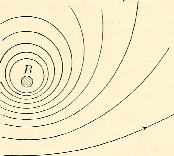 An illustration from Text-book of general physics, for the use of colleges and scientific schools, 1899, leaf 418