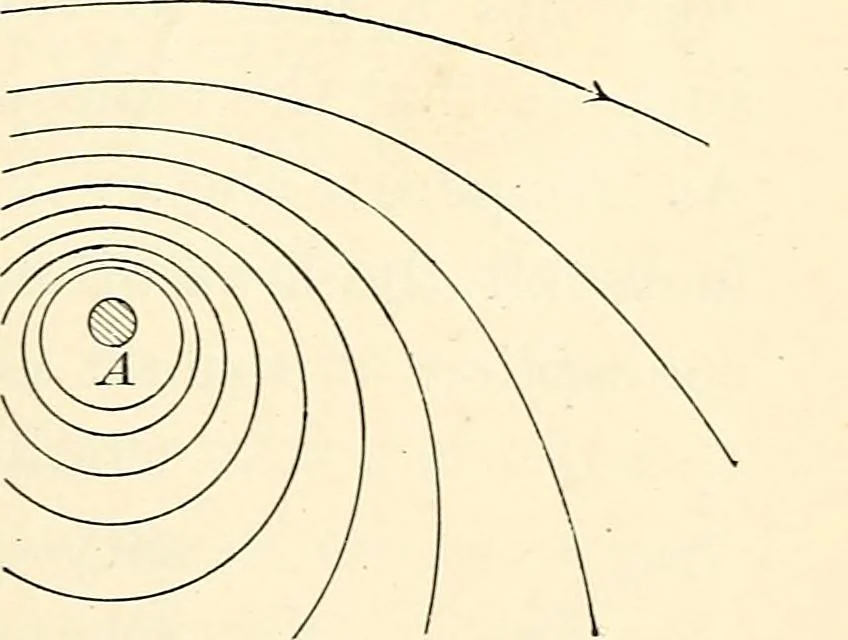 An illustration from Text-book of general physics, for the use of colleges and scientific schools, 1899, leaf 418