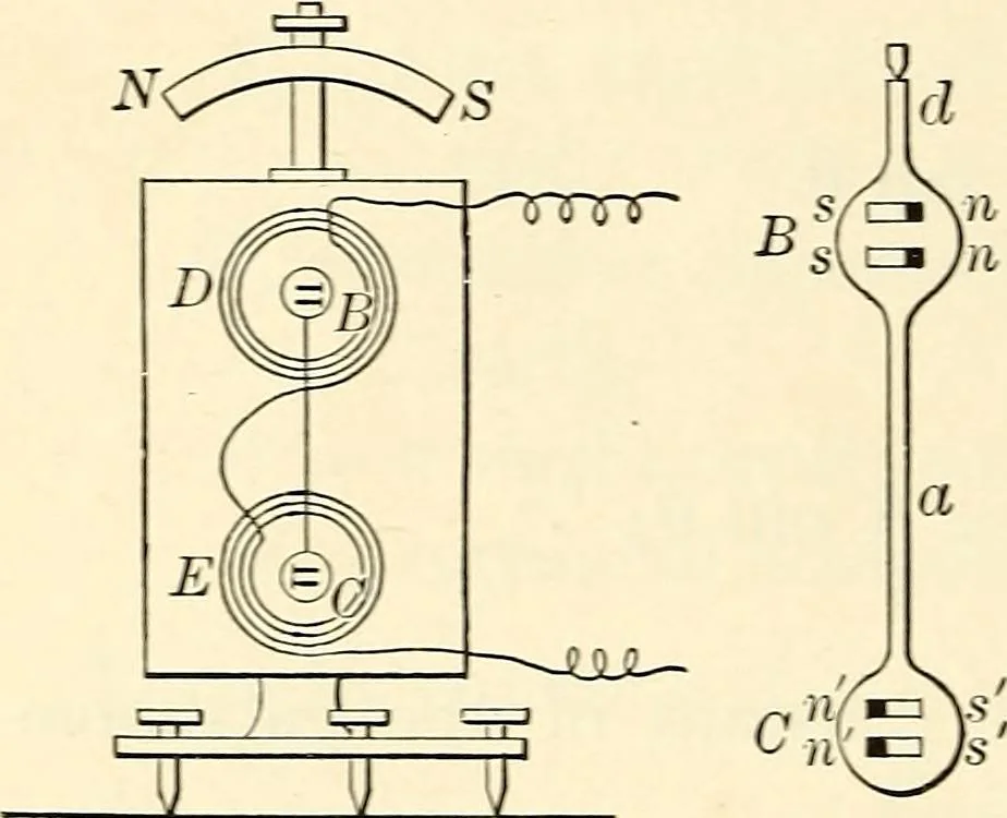 An illustration from Text-book of general physics, for the use of colleges and scientific schools, 1899, leaf 429