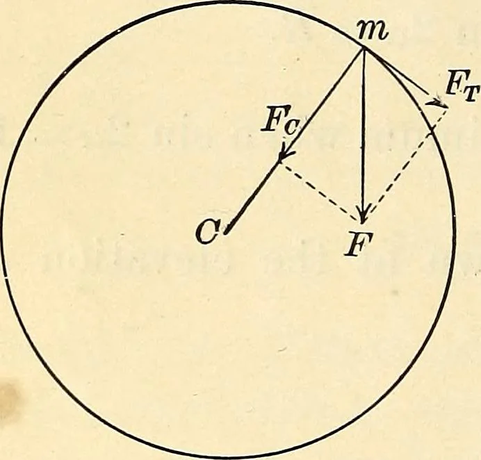 An illustration from Text-book of general physics, for the use of colleges and scientific schools, 1899, leaf 43