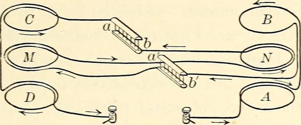 An illustration from Text-book of general physics, for the use of colleges and scientific schools, 1899, leaf 434