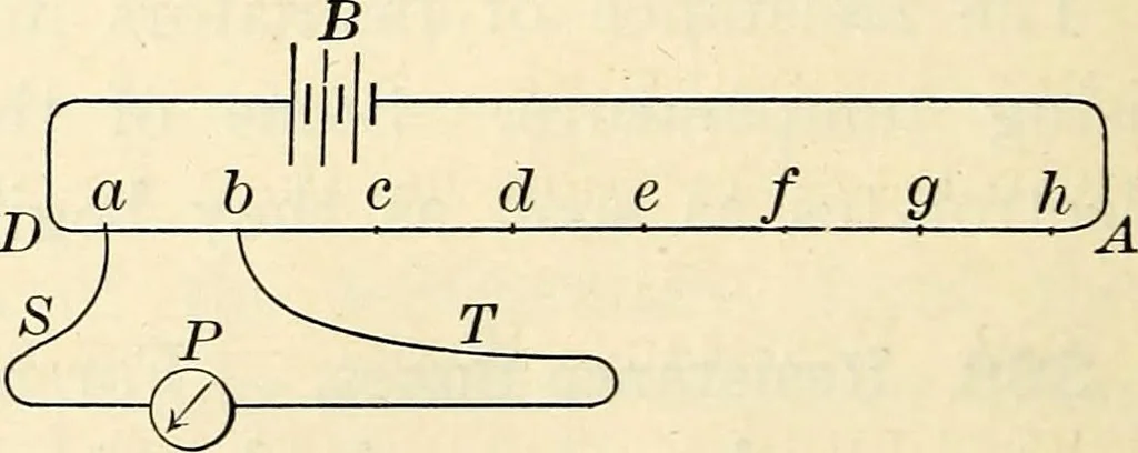 An illustration from Text-book of general physics, for the use of colleges and scientific schools, 1899, leaf 439