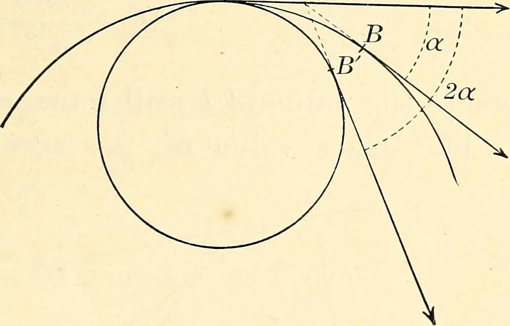 An illustration from Text-book of general physics, for the use of colleges and scientific schools, 1899, leaf 44