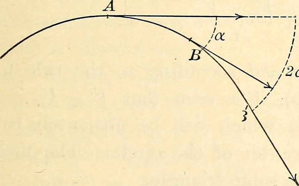 An illustration from Text-book of general physics, for the use of colleges and scientific schools, 1899, leaf 44