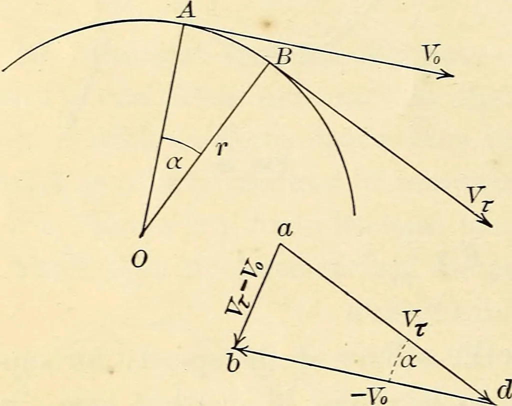 An illustration from Text-book of general physics, for the use of colleges and scientific schools, 1899, leaf 45