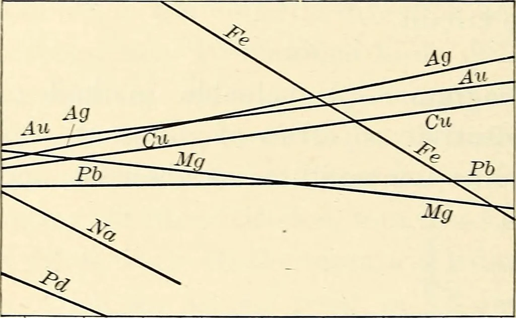 An illustration from Text-book of general physics, for the use of colleges and scientific schools, 1899, leaf 457