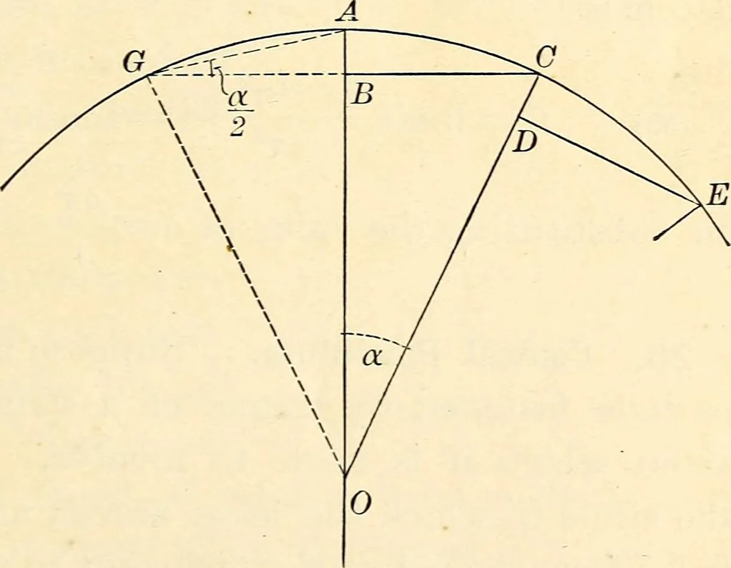 An illustration from Text-book of general physics, for the use of colleges and scientific schools, 1899, leaf 46