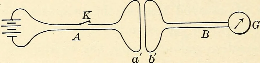 An illustration from Text-book of general physics, for the use of colleges and scientific schools, 1899, leaf 473