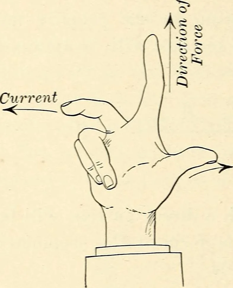 An illustration from Text-book of general physics, for the use of colleges and scientific schools, 1899, leaf 475