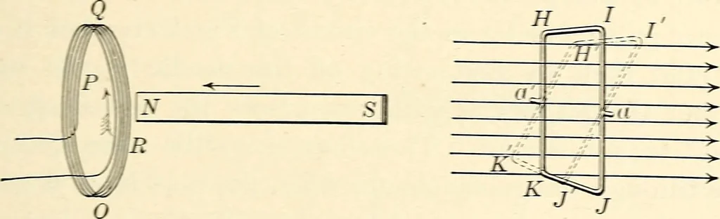 An illustration from Text-book of general physics, for the use of colleges and scientific schools, 1899, leaf 476