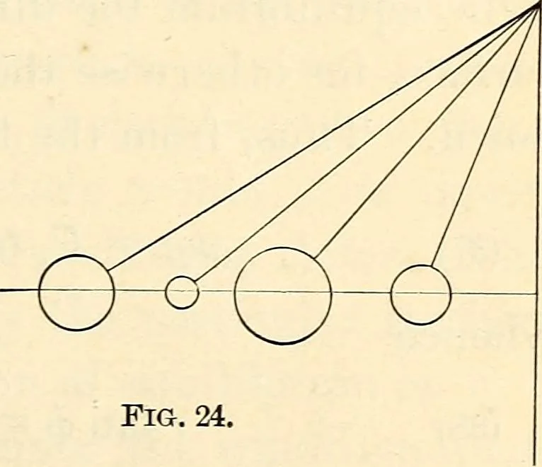 An illustration from Text-book of general physics, for the use of colleges and scientific schools, 1899, leaf 48
