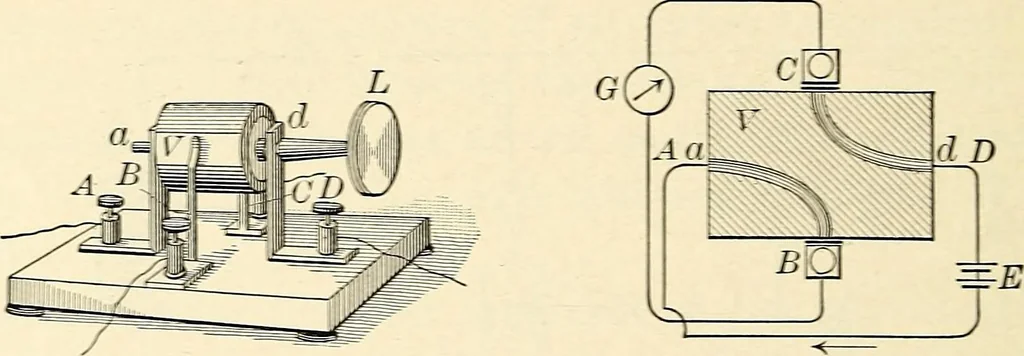 An illustration from Text-book of general physics, for the use of colleges and scientific schools, 1899, leaf 483