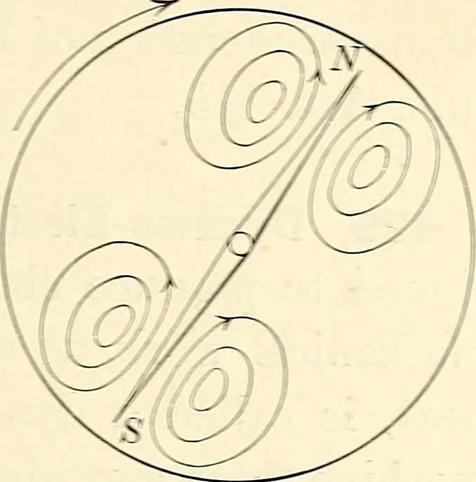 An illustration from Text-book of general physics, for the use of colleges and scientific schools, 1899, leaf 484