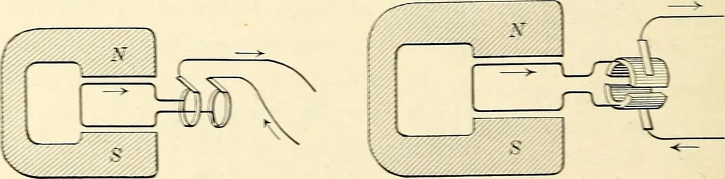 An illustration from Text-book of general physics, for the use of colleges and scientific schools, 1899, leaf 485
