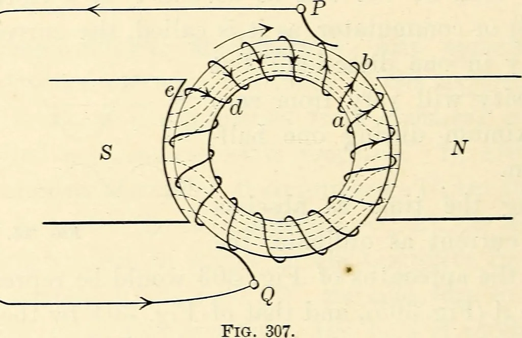 An illustration from Text-book of general physics, for the use of colleges and scientific schools, 1899, leaf 487