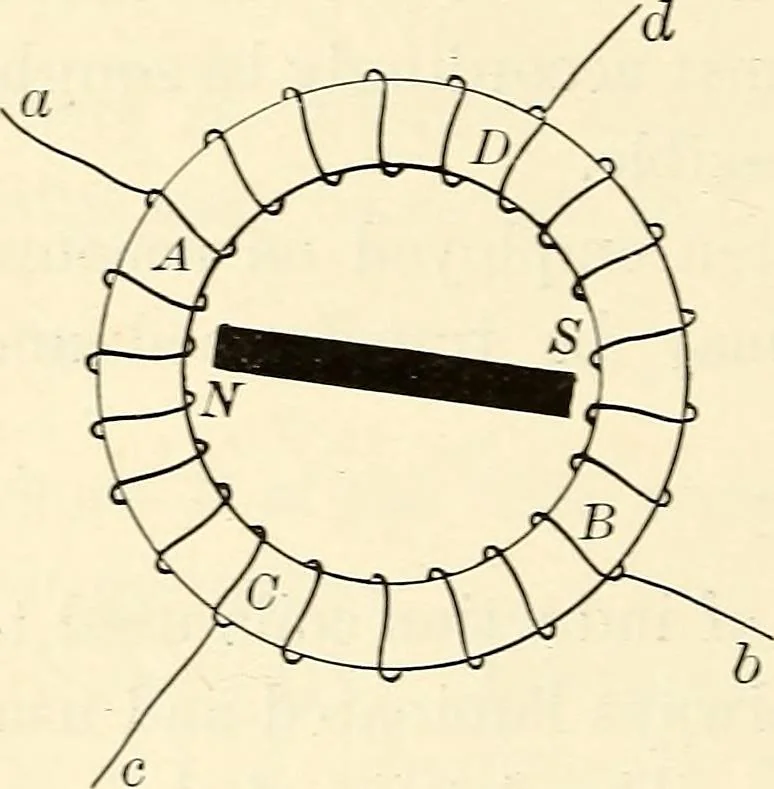An illustration from Text-book of general physics, for the use of colleges and scientific schools, 1899, leaf 495