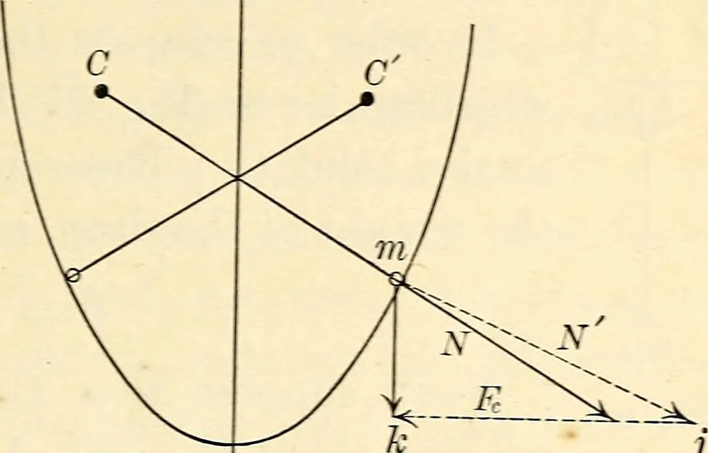 An illustration from Text-book of general physics, for the use of colleges and scientific schools, 1899, leaf 50