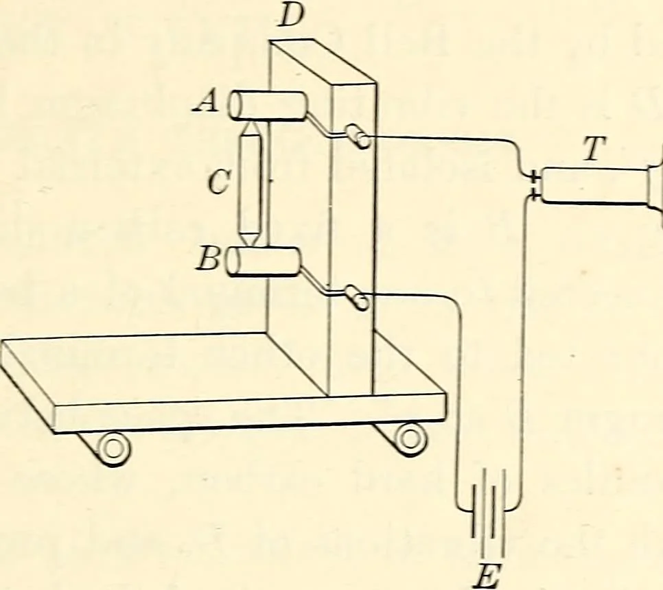 An illustration from Text-book of general physics, for the use of colleges and scientific schools, 1899, leaf 504