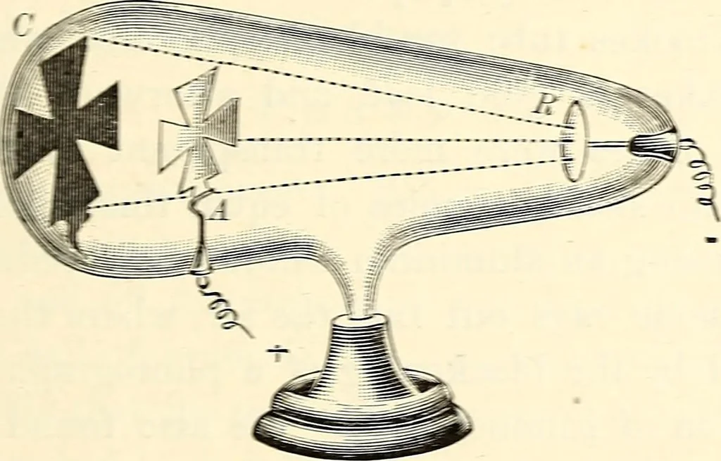 An illustration from Text-book of general physics, for the use of colleges and scientific schools, 1899, leaf 512