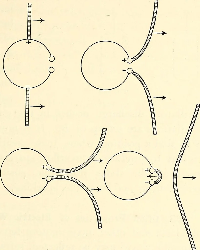 An illustration from Text-book of general physics, for the use of colleges and scientific schools, 1899, leaf 522