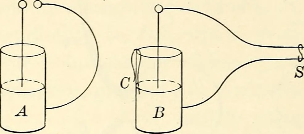 An illustration from Text-book of general physics, for the use of colleges and scientific schools, 1899, leaf 523