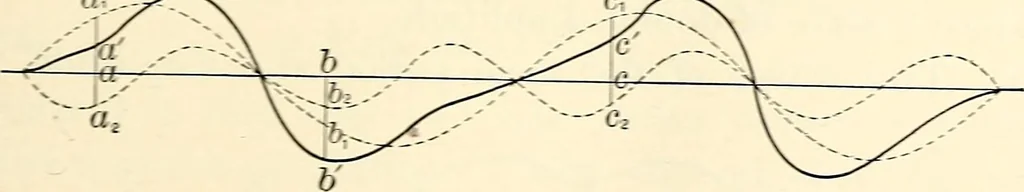 An illustration from Text-book of general physics, for the use of colleges and scientific schools, 1899, leaf 528