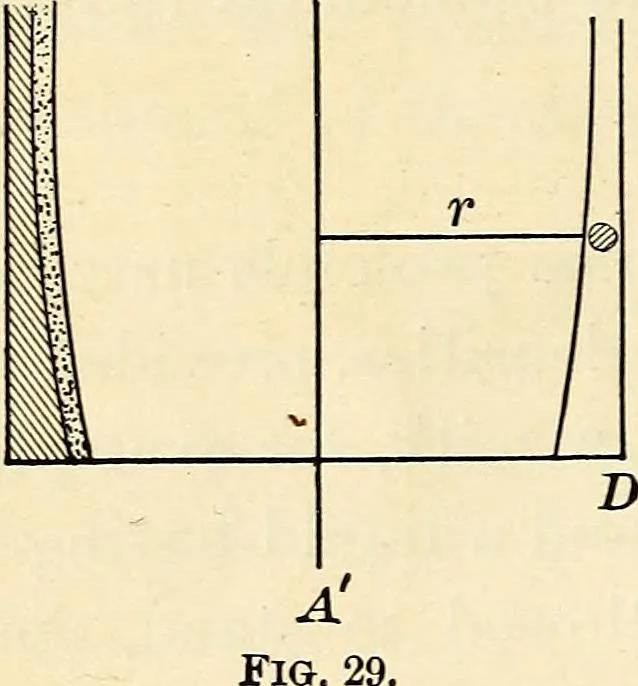 An illustration from Text-book of general physics, for the use of colleges and scientific schools, 1899, leaf 53