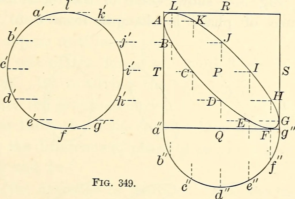 An illustration from Text-book of general physics, for the use of colleges and scientific schools, 1899, leaf 540