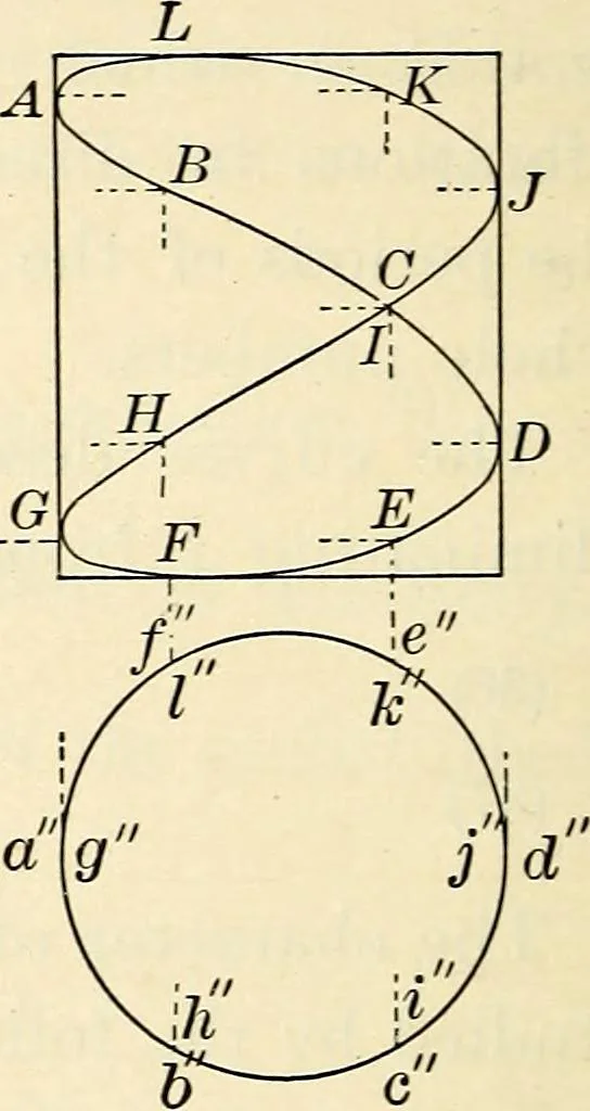 An illustration from Text-book of general physics, for the use of colleges and scientific schools, 1899, leaf 541