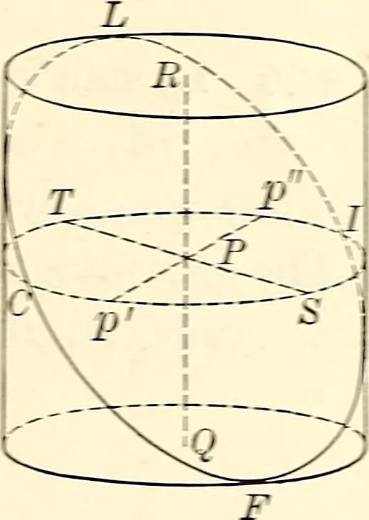 An illustration from Text-book of general physics, for the use of colleges and scientific schools, 1899, leaf 542