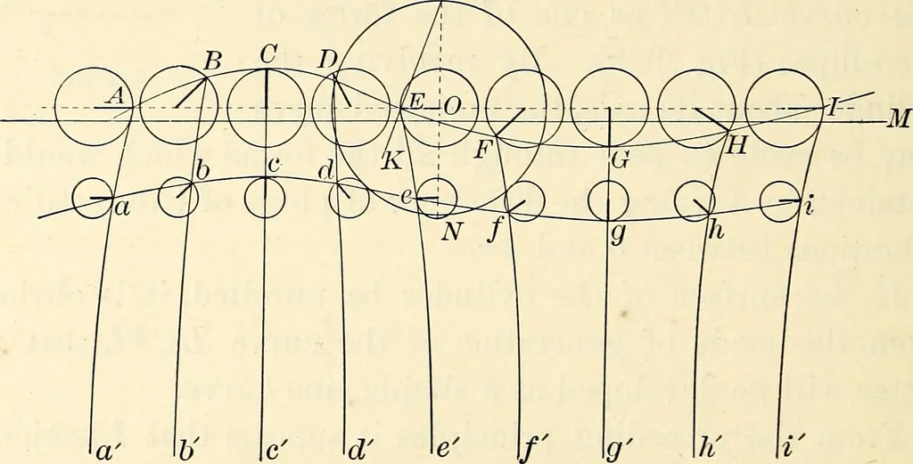An illustration from Text-book of general physics, for the use of colleges and scientific schools, 1899, leaf 543