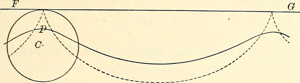 An illustration from Text-book of general physics, for the use of colleges and scientific schools, 1899, leaf 544