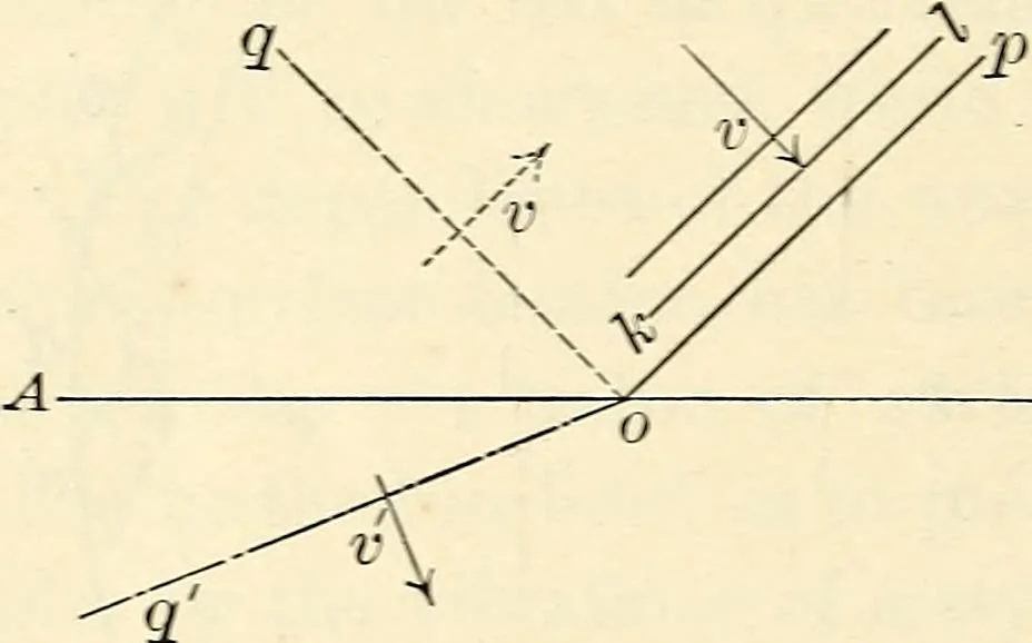An illustration from Text-book of general physics, for the use of colleges and scientific schools, 1899, leaf 549