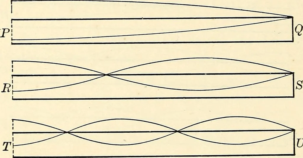 An illustration from Text-book of general physics, for the use of colleges and scientific schools, 1899, leaf 567