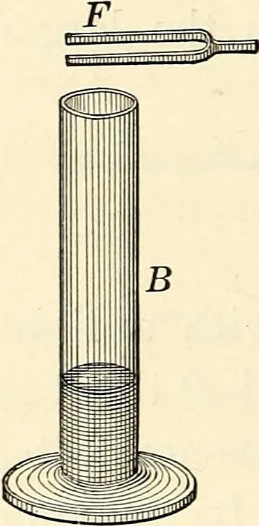 An illustration from Text-book of general physics, for the use of colleges and scientific schools, 1899, leaf 573