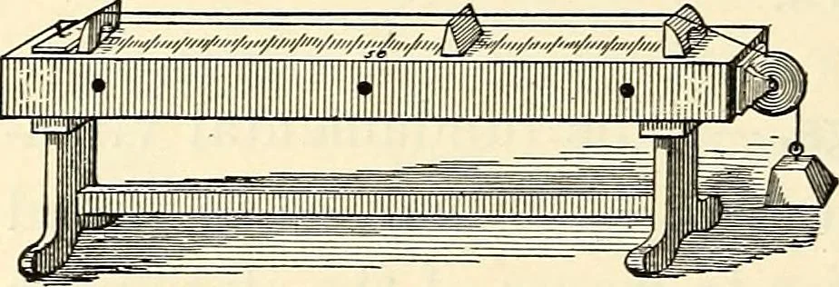 An illustration from Text-book of general physics, for the use of colleges and scientific schools, 1899, leaf 575