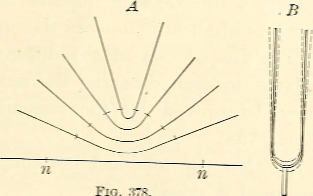 An illustration from Text-book of general physics, for the use of colleges and scientific schools, 1899, leaf 578